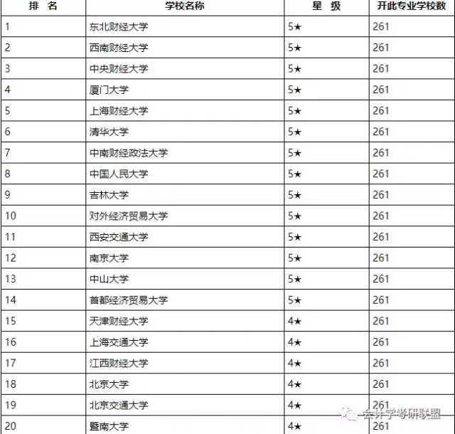吉林财经大学考研